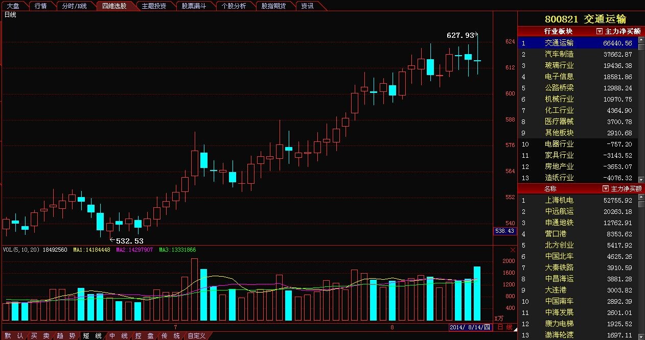银行、煤炭、有色等板块明天哪支股会涨啊,具