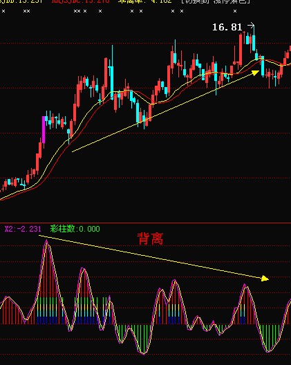 怎么看股票的量能放大缩小,和大单介入呢-怎么