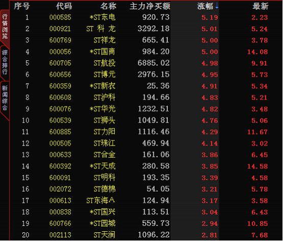 ST股票解除ST的条件-请问一支ST的股票要具