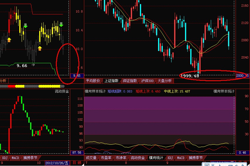我有一支股票主力连续3天加仓,而且还在低位,