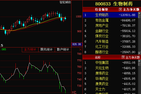 求:上证指数的嵌入网页的实时代码?或者股票行