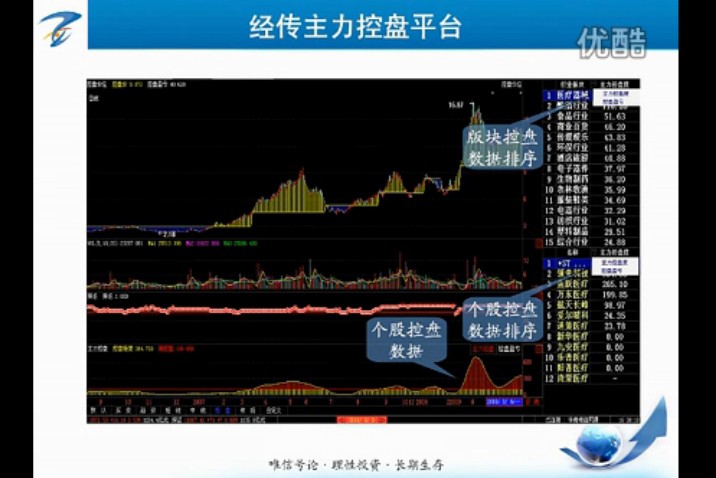 求经传软件主力控盘指标公式,主力状态公式-余