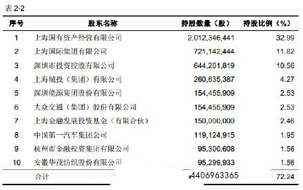 国泰君安融资融券客户提取信用账户内资金或证