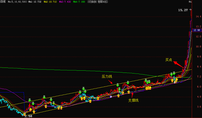 为什么A股股票涨幅可以高达22%点多?不是最