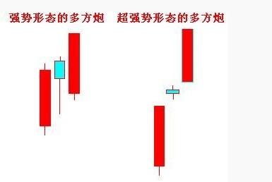 多方炮"操作要点2