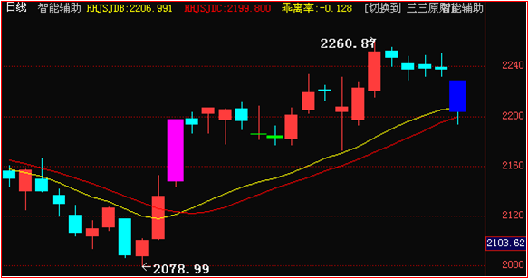 量能异动与启动结合看个股 - 投顾[tg]股吧 - 经传