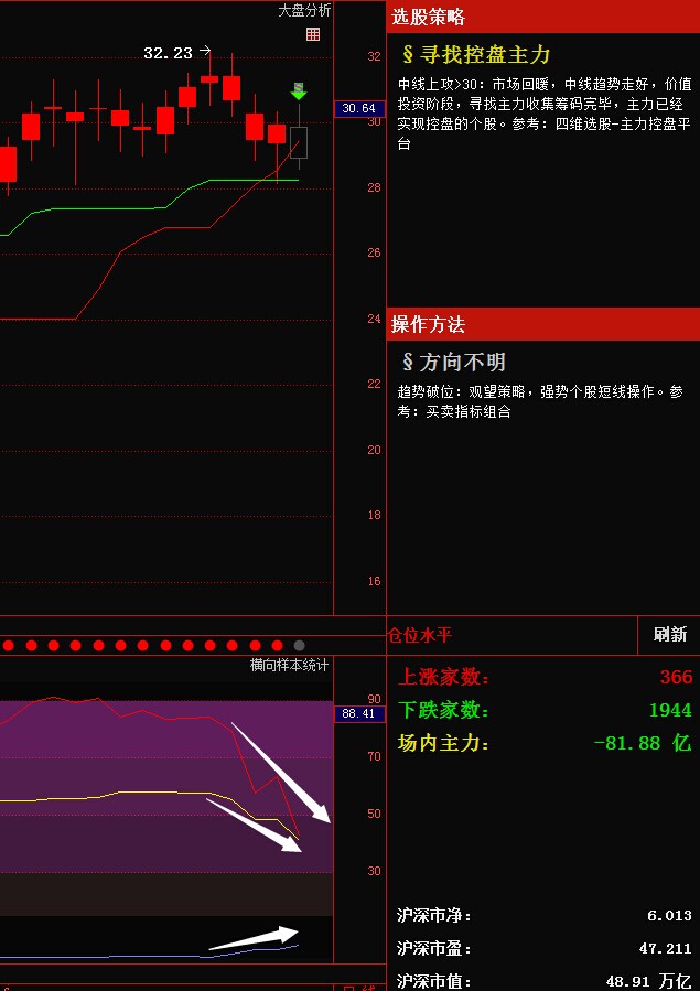 2015.6.18明日市场操作策略:端午节前,被包粽子