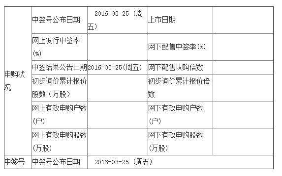康普顿603798中签缴款日期 康普顿732798中签