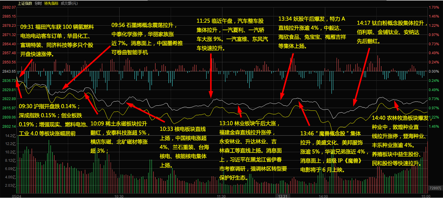 福田汽车,暴风科技,合纵科技,华谊兄弟,辉丰股份,华自科技,湖北金环