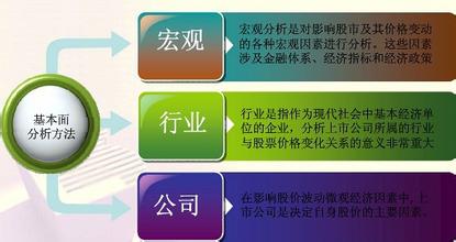 基本面分析方法
