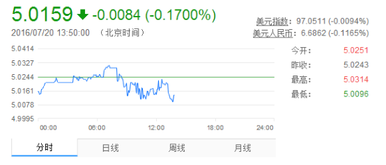 澳元对人民币汇率今日走势 澳元兑人民币今日