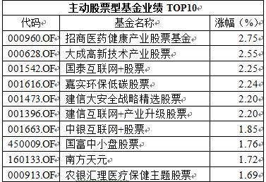 大盘基金有哪些,大盘型基金哪个好,大盘基金是