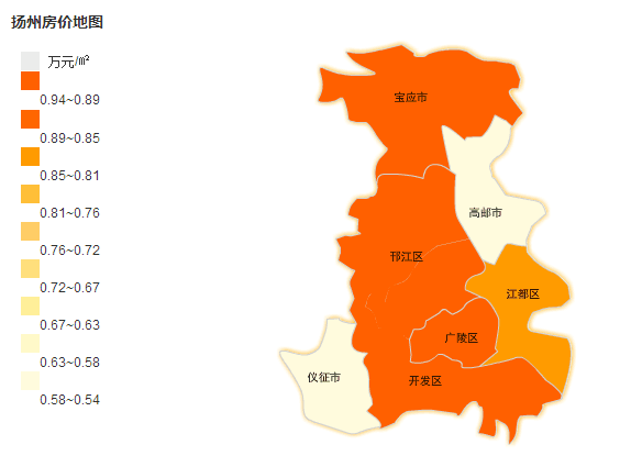 扬州房价2016.htm新消息评论