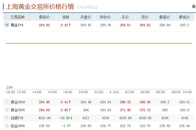 国际金价走势图,国际黄金实时行情,今日黄金价