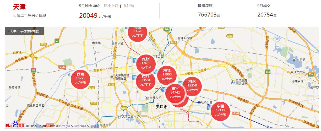 天津二手房房价信息