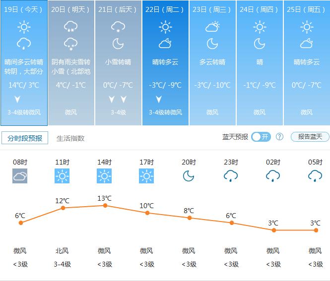 北京天气预报_北京天气预报一周查询-股票频道