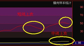pdca循环管理模式图_收入模式的循环流动