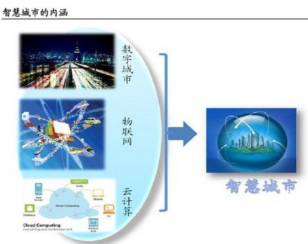 城市智能化概念股投资分析