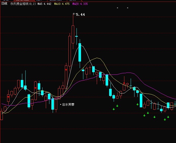 <em>鬼股</em>再次献上自创指标【不求加精,只求大家的
