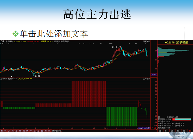 寻找主力被套个股