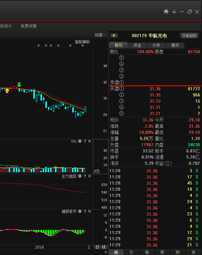 涨停揭秘】:七大军区改为五大战区 中航光电涨