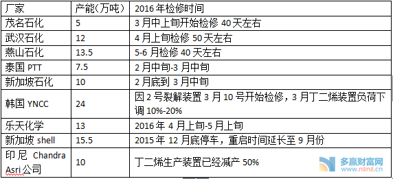 丁二烯概念股有哪些?丁二烯概念股一览-股票频