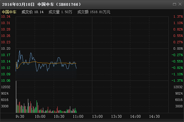 个股聚焦:中国中车获芝加哥13亿美元地铁订单