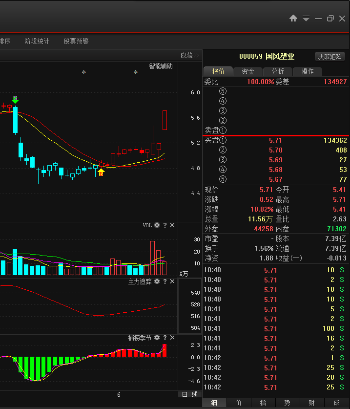 涨停揭秘】:铝塑膜接力锂电池炒作 国风塑业封
