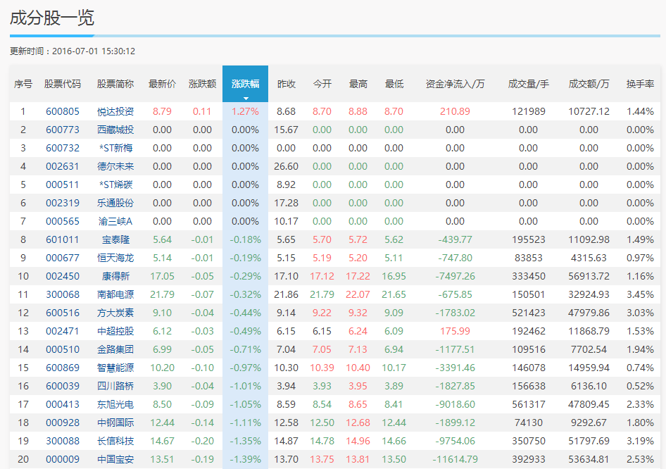 石墨烯概念股有哪些 2016石墨烯概念股一览-股