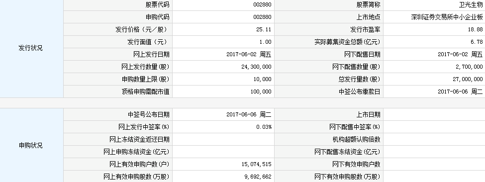 【新股中签号查询】新股卫光生物(002880)中签