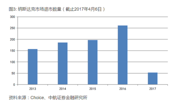 港股又有公司除牌 A股、港股、美股的退市制度