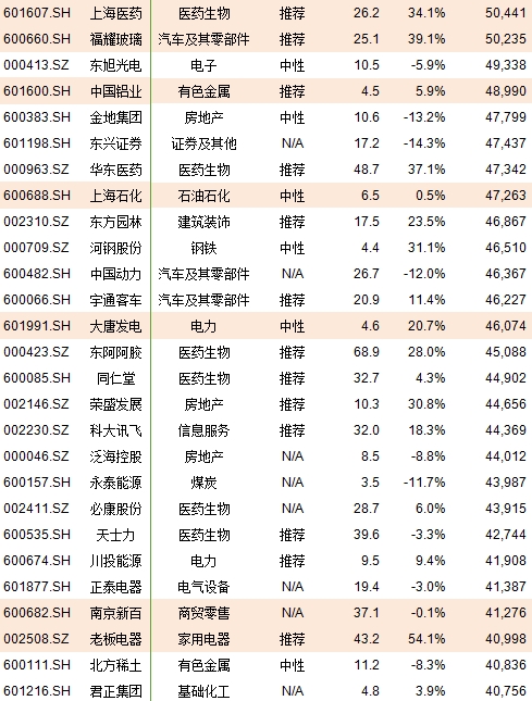 msci222只股票名单 中国加入msci利好个股汇