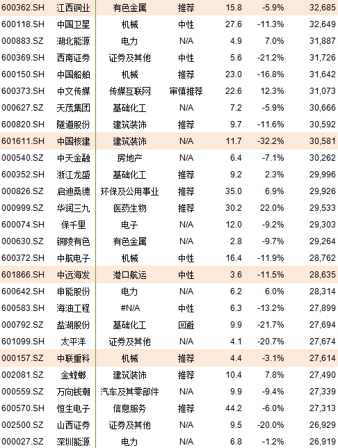 msci 222只成分股名单 msci 222大盘股名单一