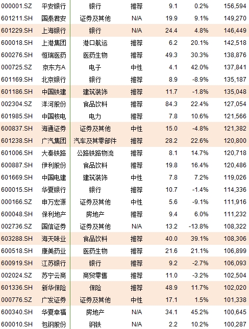 msci222只股票名单 中国加入msci利好个股汇