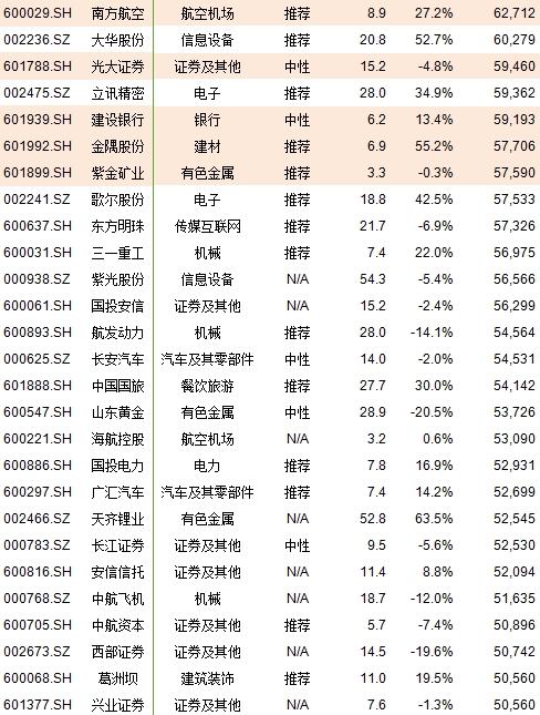 msci222只股票名单 中国加入msci利好个股汇