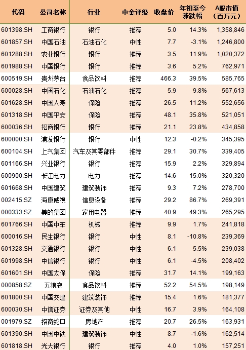 只成分股名单 msci 222大盘股名单一览-股票频