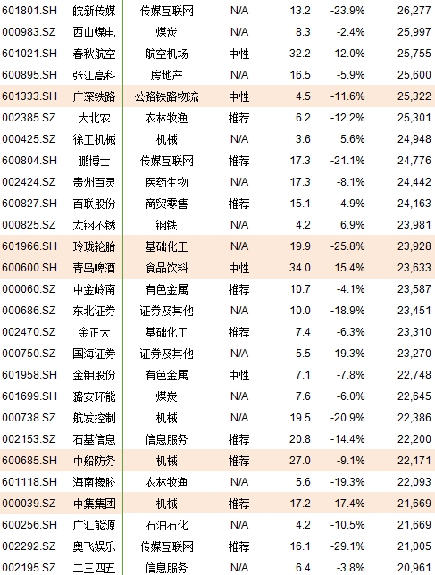 只成分股名单 msci 222大盘股名单一览-股票频