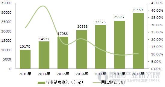 人口老龄化 不可阻挡 医药行业前景光明-股票频