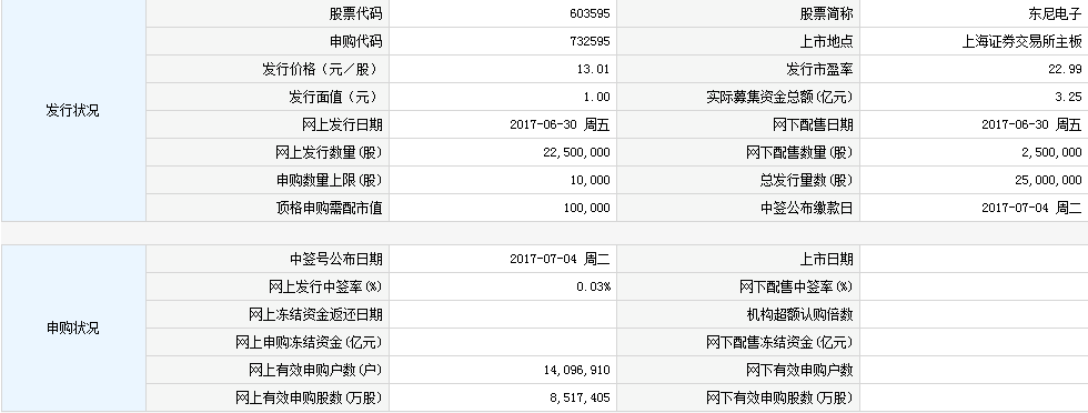 【新股中签号查询】新股东尼电子(300672)中签