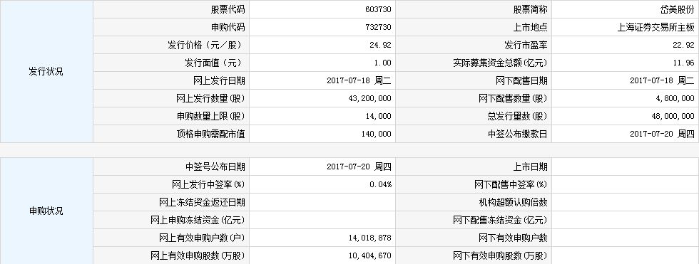岱美股份(603730)中签号查询,岱美股份中签率