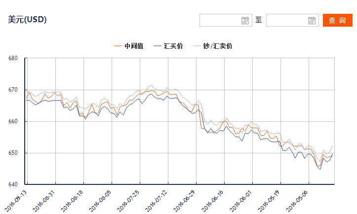 民币汇率(上午) 美元对人民币汇率今日走势图 