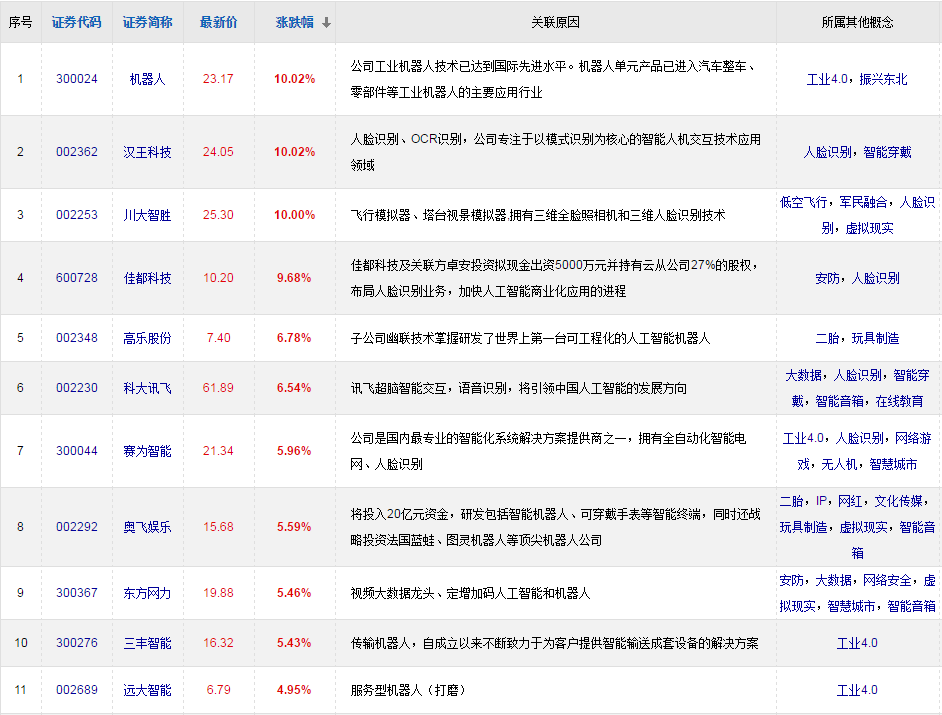 人工智能概念股有哪些 人工智能概念股龙头一