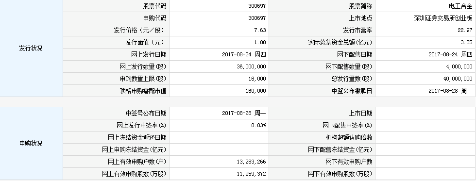 【新股中签号查询】新股电工合金(300697)中签