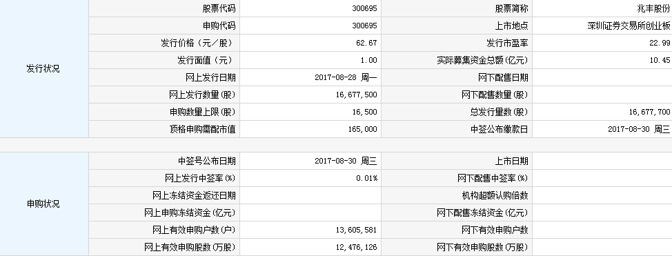 【新股中签号查询】新股兆丰股份(300695)中签