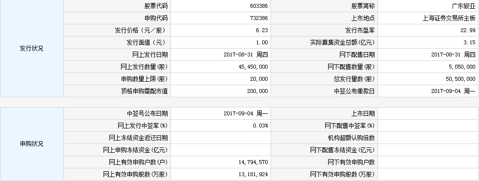 【新股中签号查询】新股广东骏亚(603386)中签