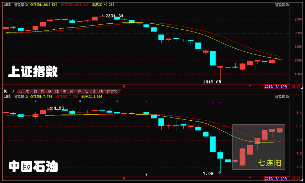 7-8:中石油七连阳下的机遇_庞焰旻