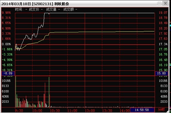 1000名额群号: 免费股票交流群号:372366874验证:188  利欧股