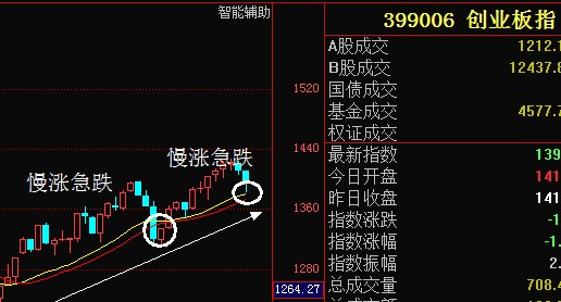 市场具备再次上攻的动能 - 段诗舜 - 段诗舜
