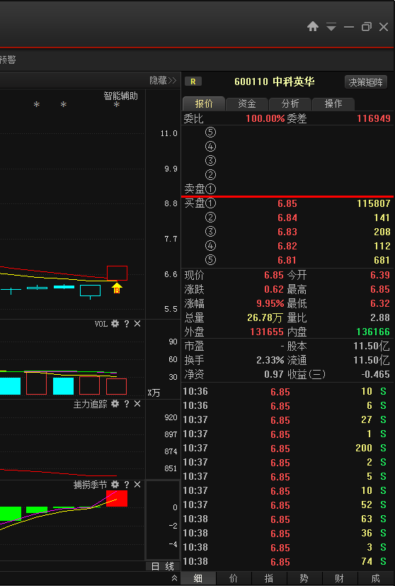 【涨停揭秘】:发布更名公告提振股价 中科英华