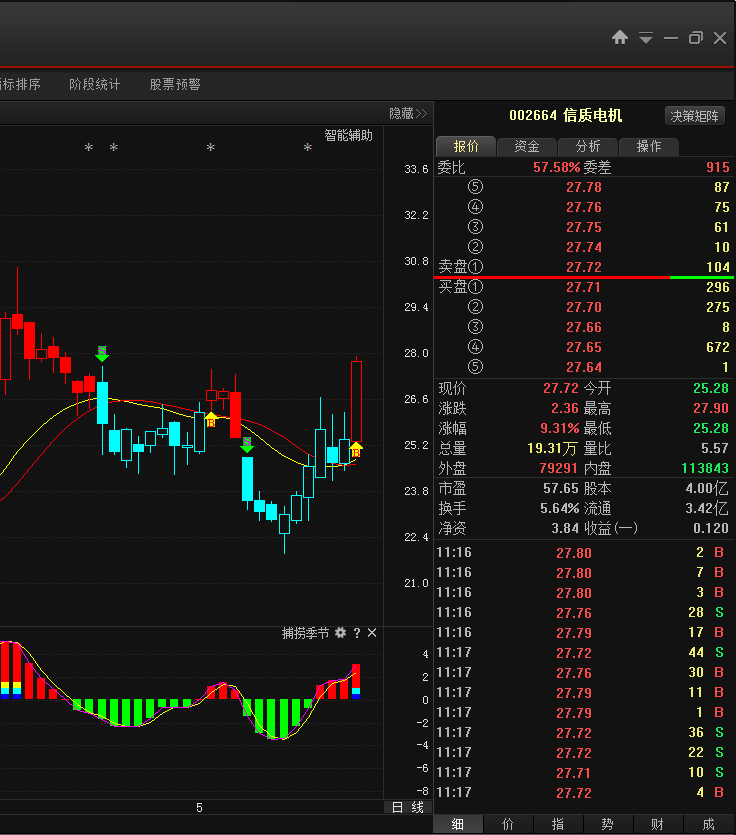 【涨停揭秘】:特斯拉十倍扩产计划提前 信质电